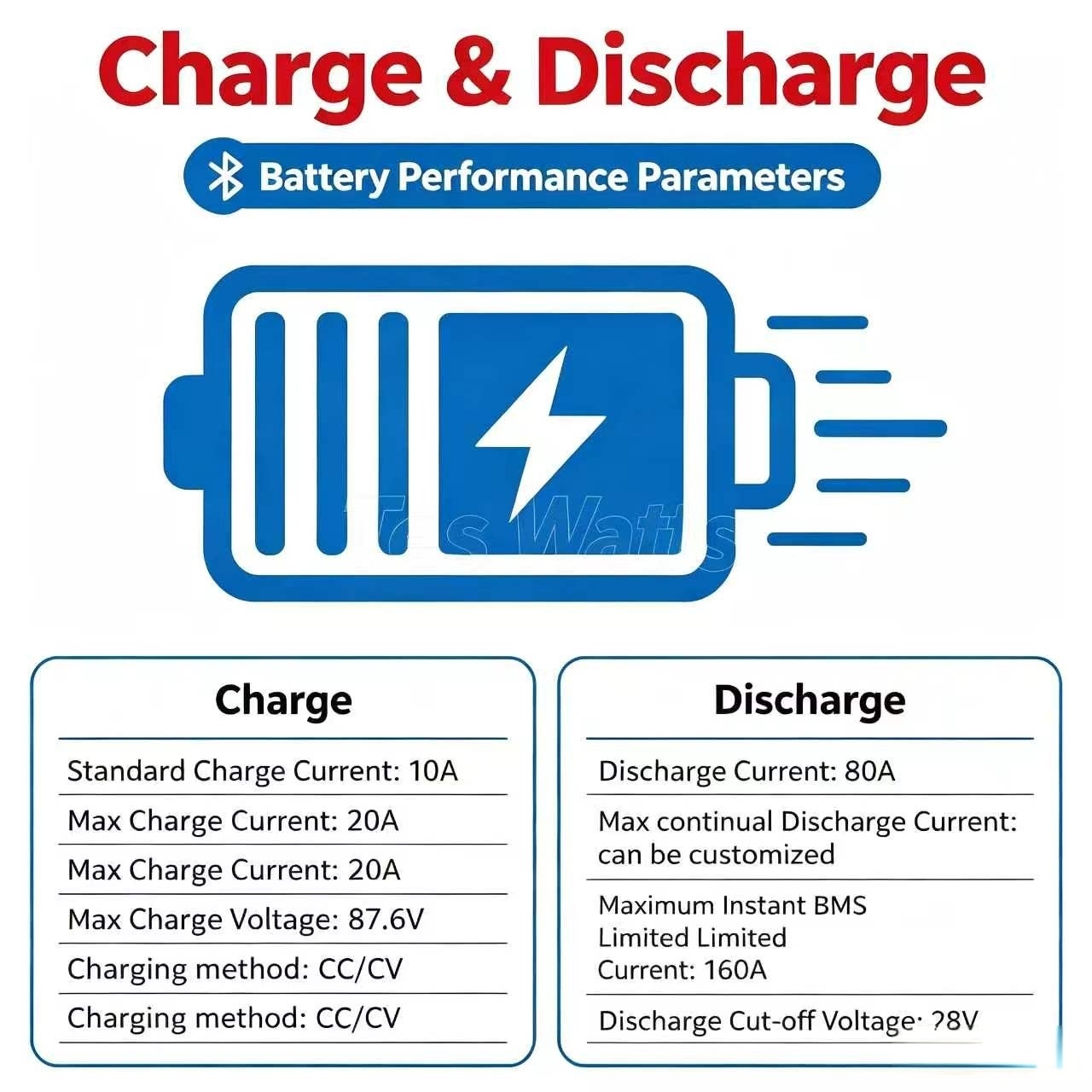 Литиевый аккумуляторный блок 7 – обзор и цена 72V 60Ah Lifepo4 Battery Pack
